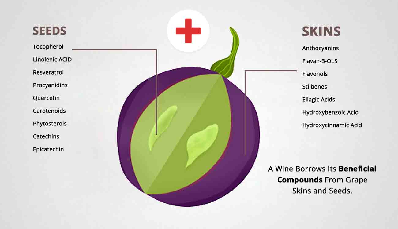 grape skins and seeds